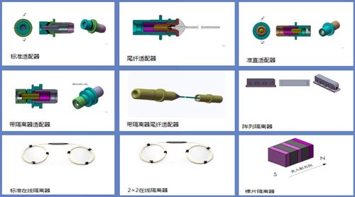 鑫宇科技 打造最高性價(jià)比的光隔離器,迎5g新基建時(shí)代